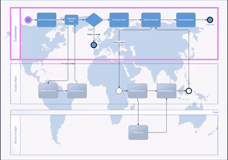Animated BPMN diagram with Unistep