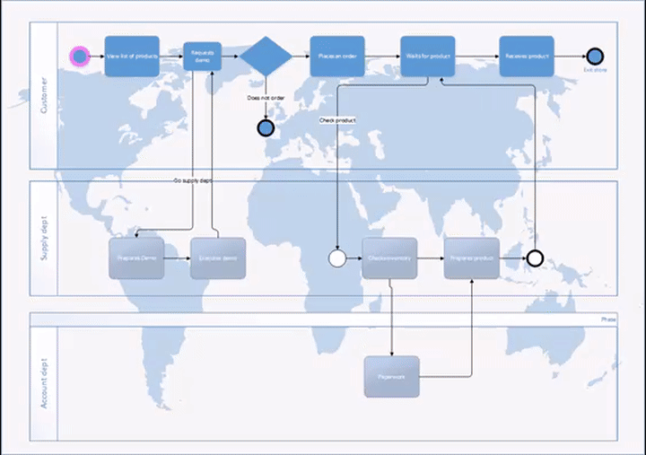 Animated BPMN diagram with Unistep