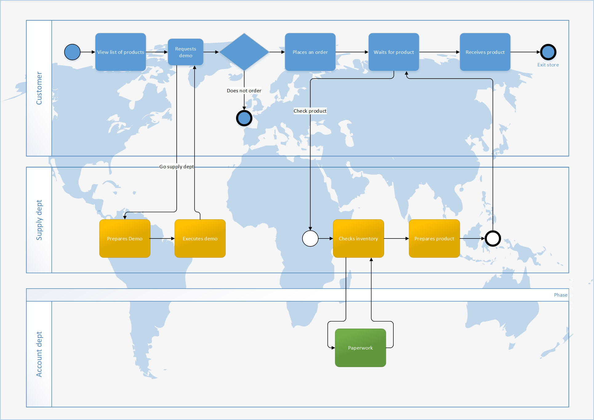 Static BPMN diagram