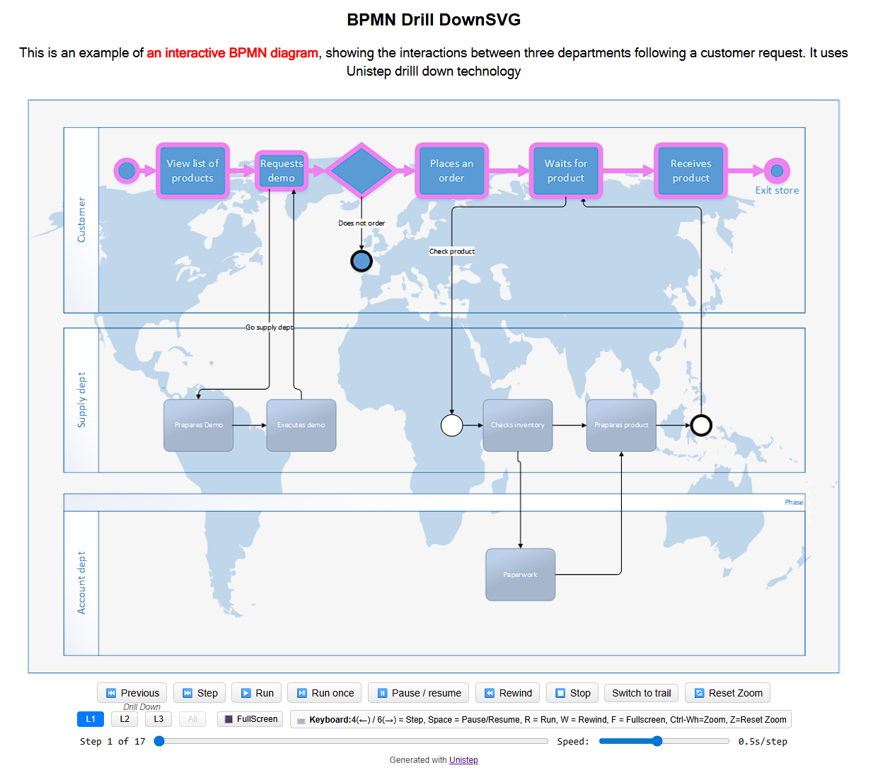 BPMN with drill-down in Unistep