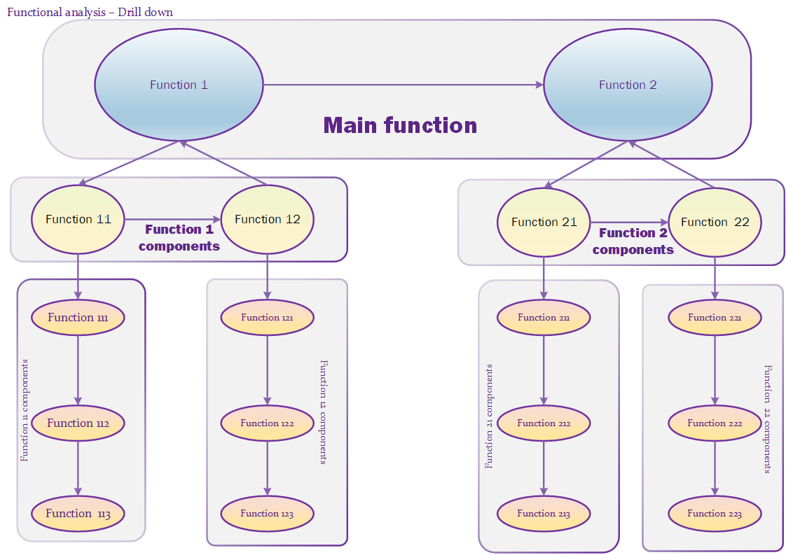 Static functional analysis diagram