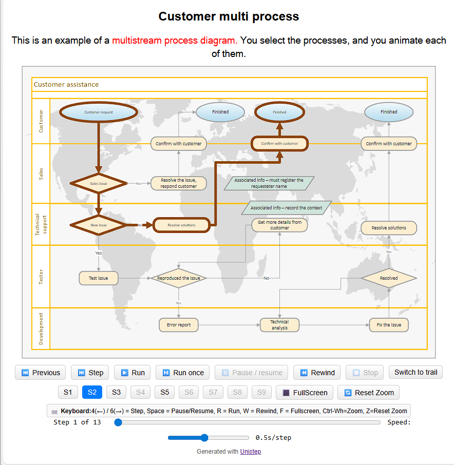 Animated HTML produced by Unistep