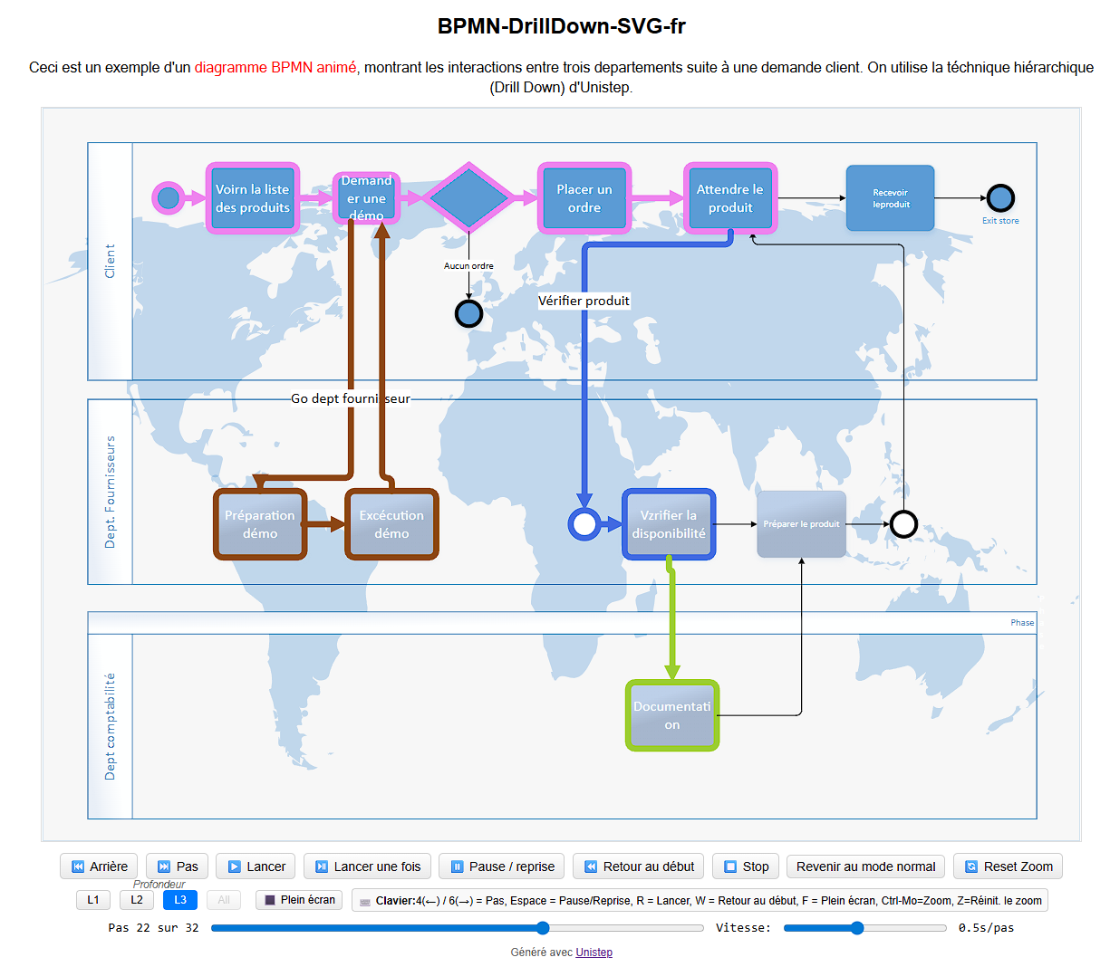 Export HTML – diagramme drill-down